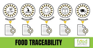Food Traceability